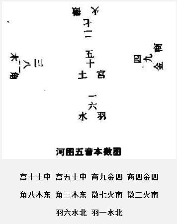 井泉水 納音|六十甲子(六十花甲子):起源歷史,科學原理,釋義,相關數。